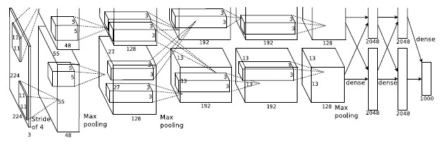 Model diagram