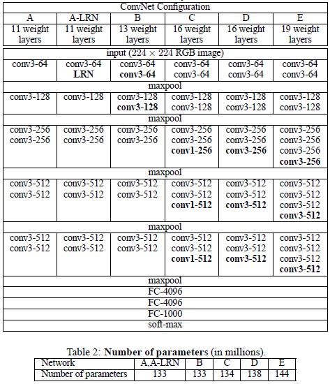 Model diagram